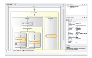 Call Flow Designer 3CX Callflow