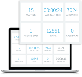Call Center Wallboard Wallboard der 3CX Contact Center Software