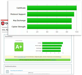 Upgrade – Sicherheit mit SSL Labs 3CX erhält A+ Rating von SSL Labs