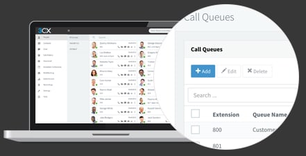 Verkaufsargumente – Anruf-Warteschleifen erweiterte Callcenter-Features