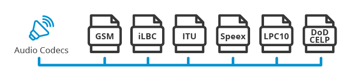 Qué es un codec •• Codecs de Audio y Video I 3CX