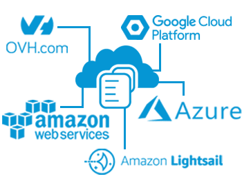 Servidor Asterisk® – Proveedores en la Nube Hospede su PBX Linux en la Nube con los proveedores más populares