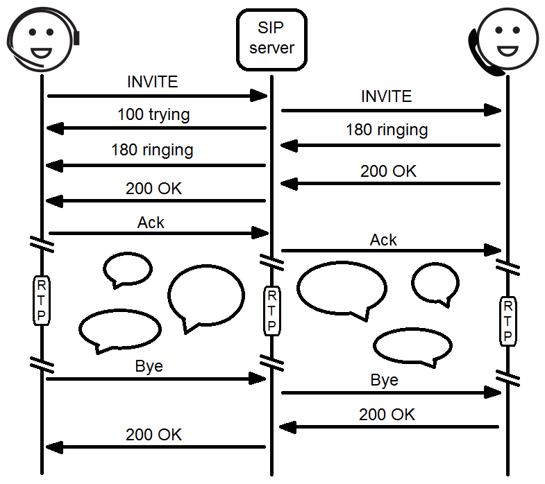 Did sip – Telegraph